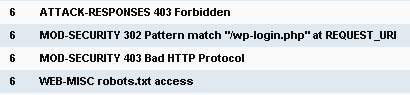 Sguil and Mod_Security msg view